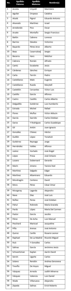 lista-final-aprobados