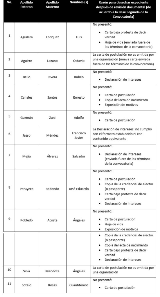 lista-final-desechados